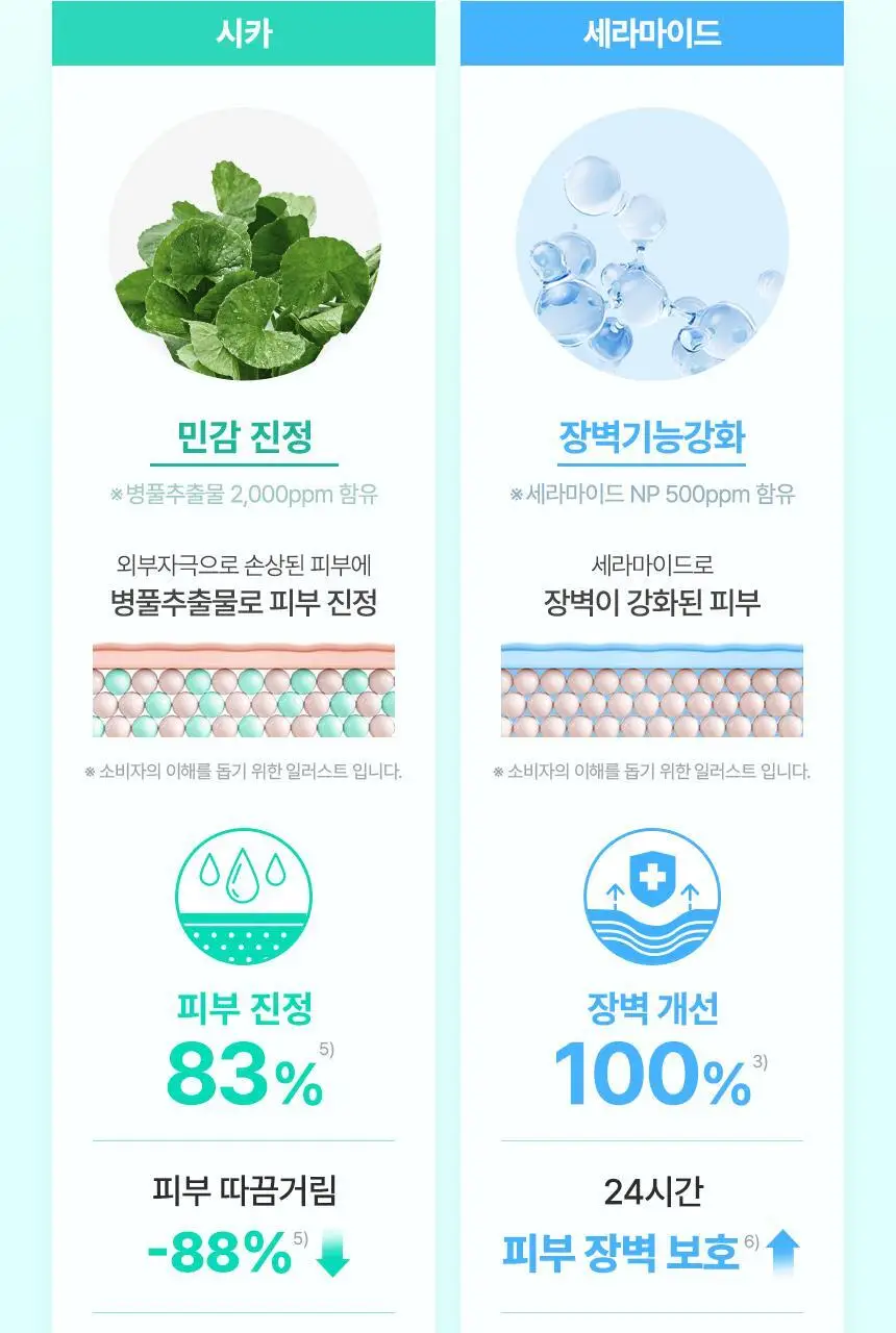 [크림20ml 증정] 최립우 PICK 세타필 시카 세라 장벽 크림 45ml 기획 상세페이지 10